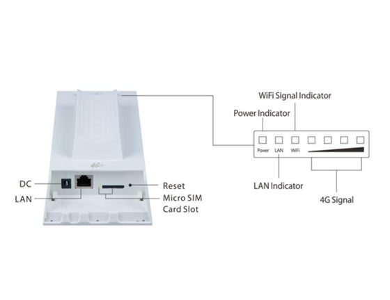 Wi-Tek WI-LTE110-O 4G LTE Outdoor CPE Wi-Tek WI-LTE110-O 4G LTE Outdoor CPE